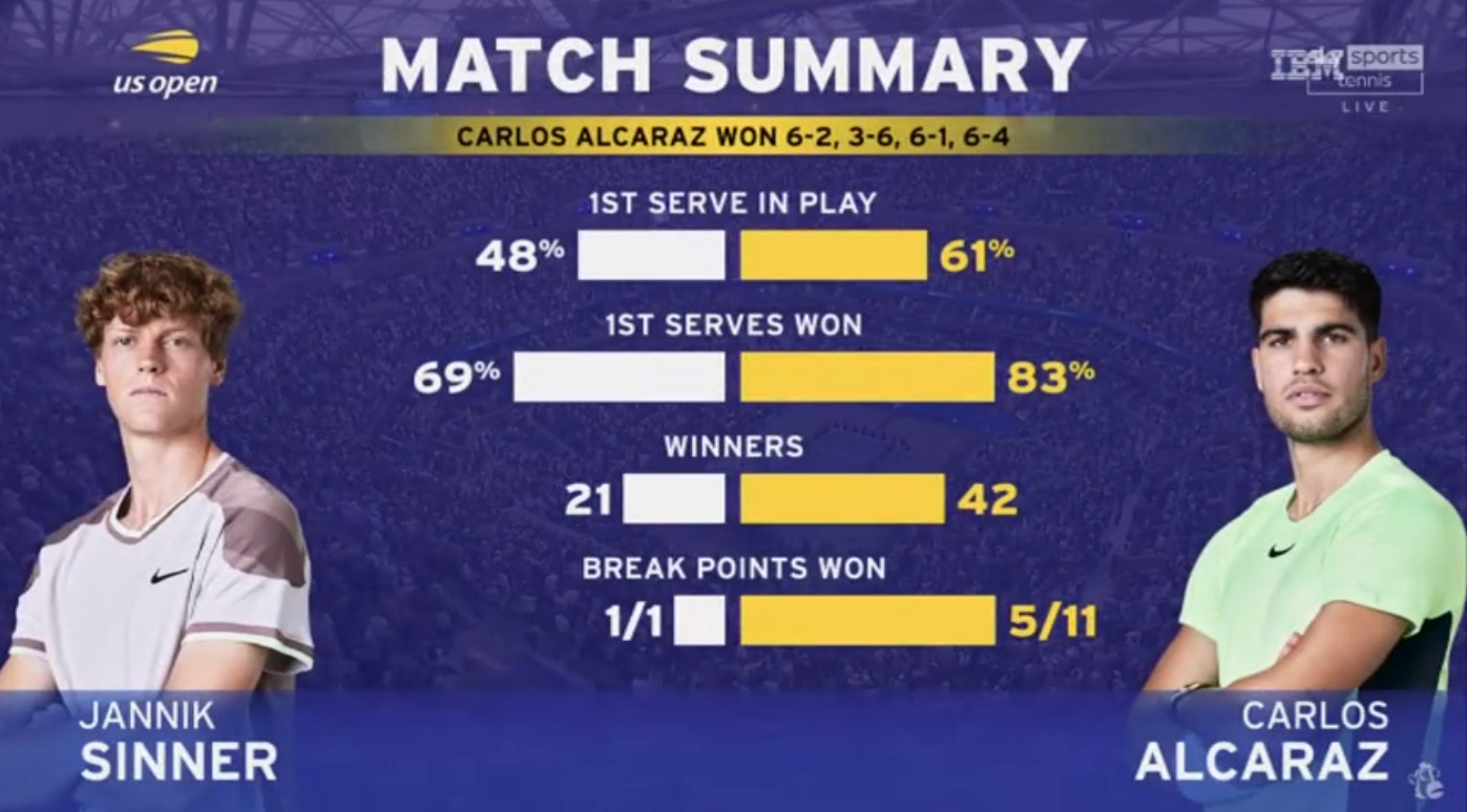 2025 Final Stats.png