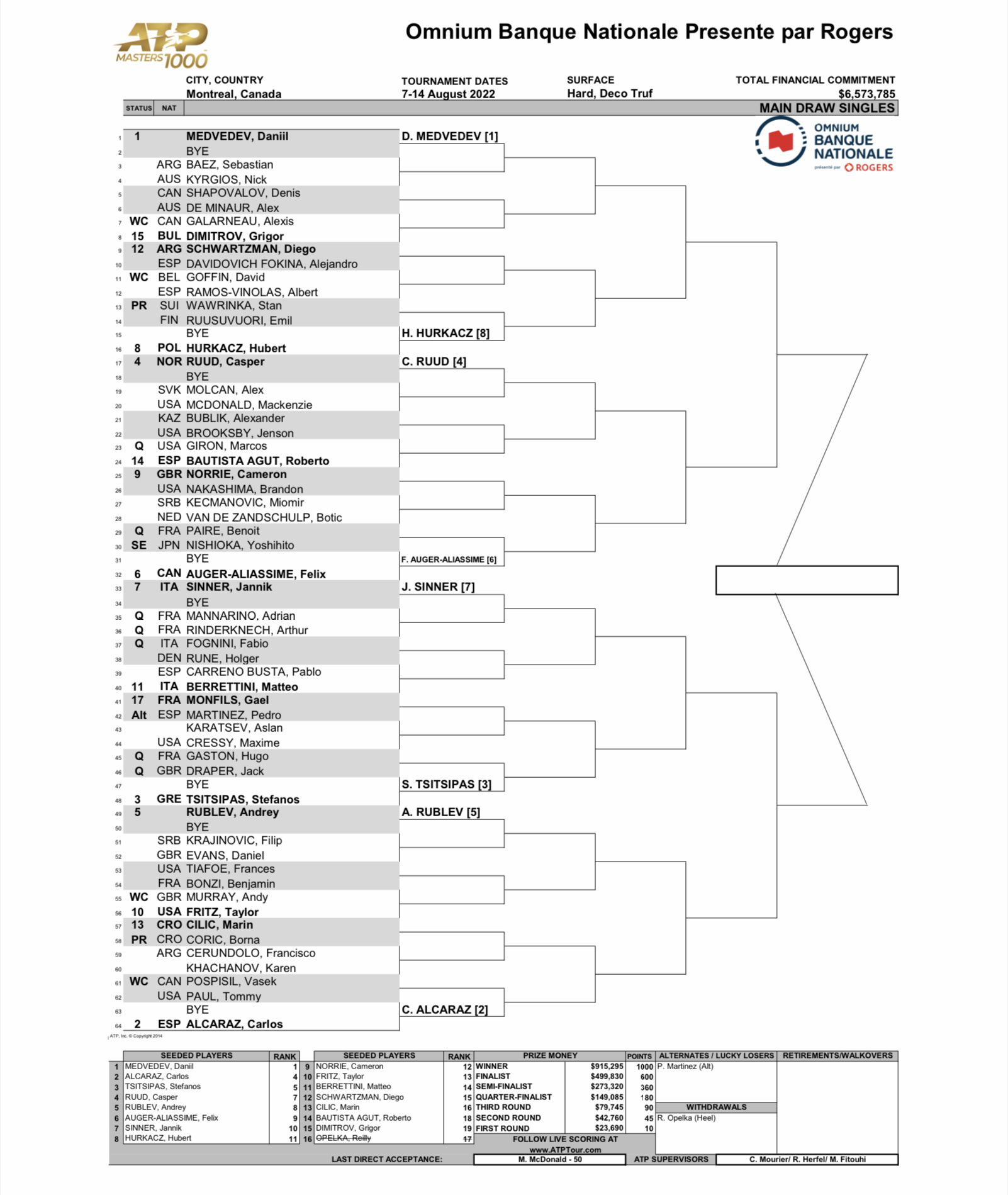 Rogers Cup 2022, Montreal, Canada ATP Masters 1000 Tennis Frontier