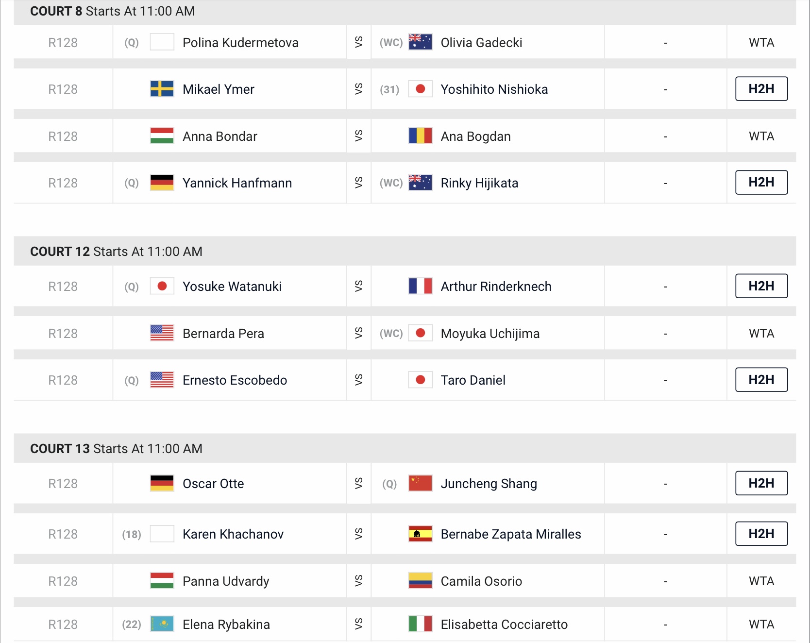 Australian Open 2023 [men] - Grand Slam 