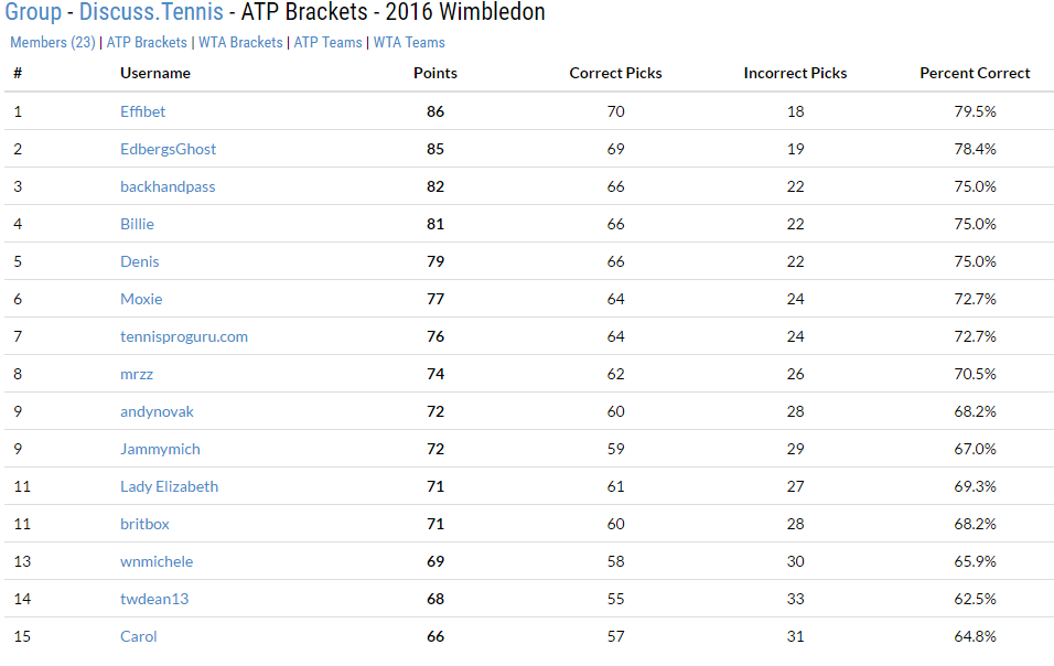 atp-bracket-wimbledon-day4.png