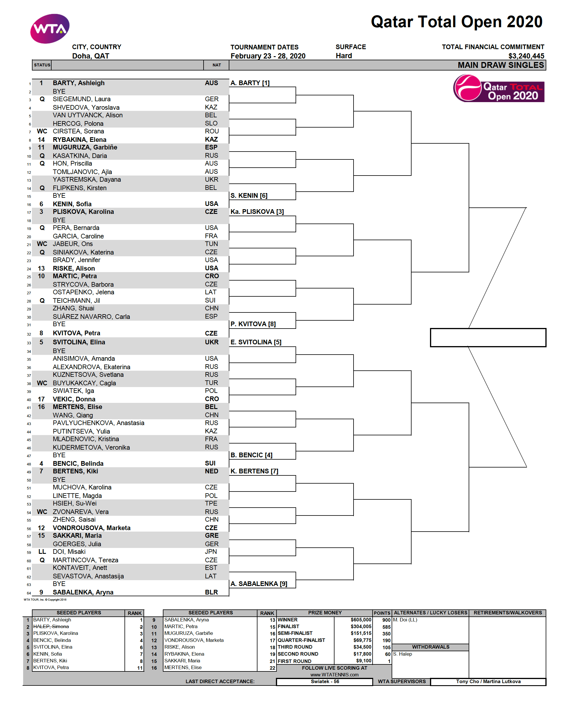 Qatar Total Open, Doha, 2020 WTA Premier Tennis Frontier Forums