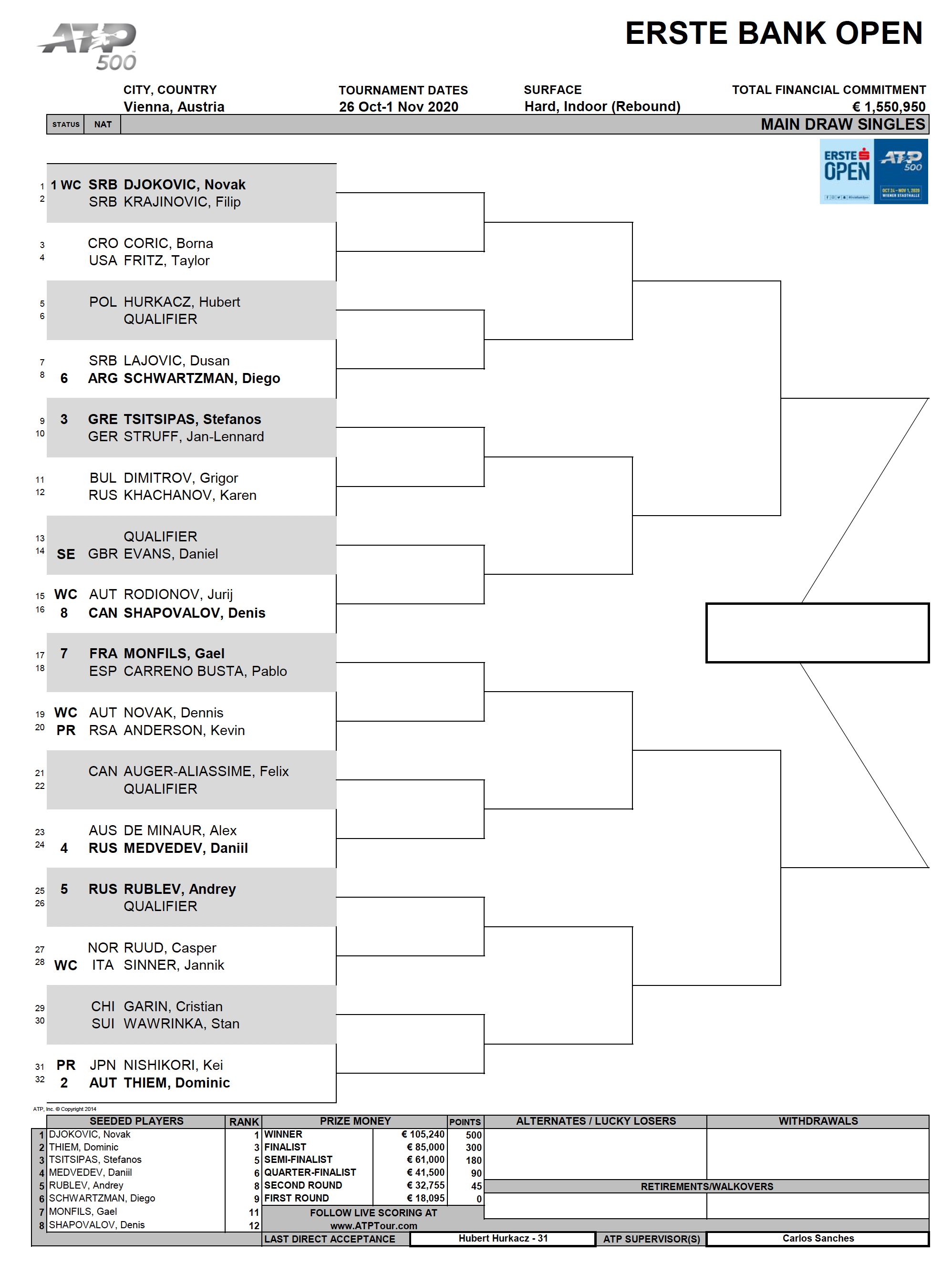 Erste Bank Open, Vienna - ATP 500 | Tennis Frontier Forums