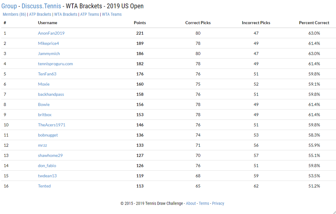 wta-draw-challenge.png