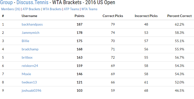 wta-uso-final.png